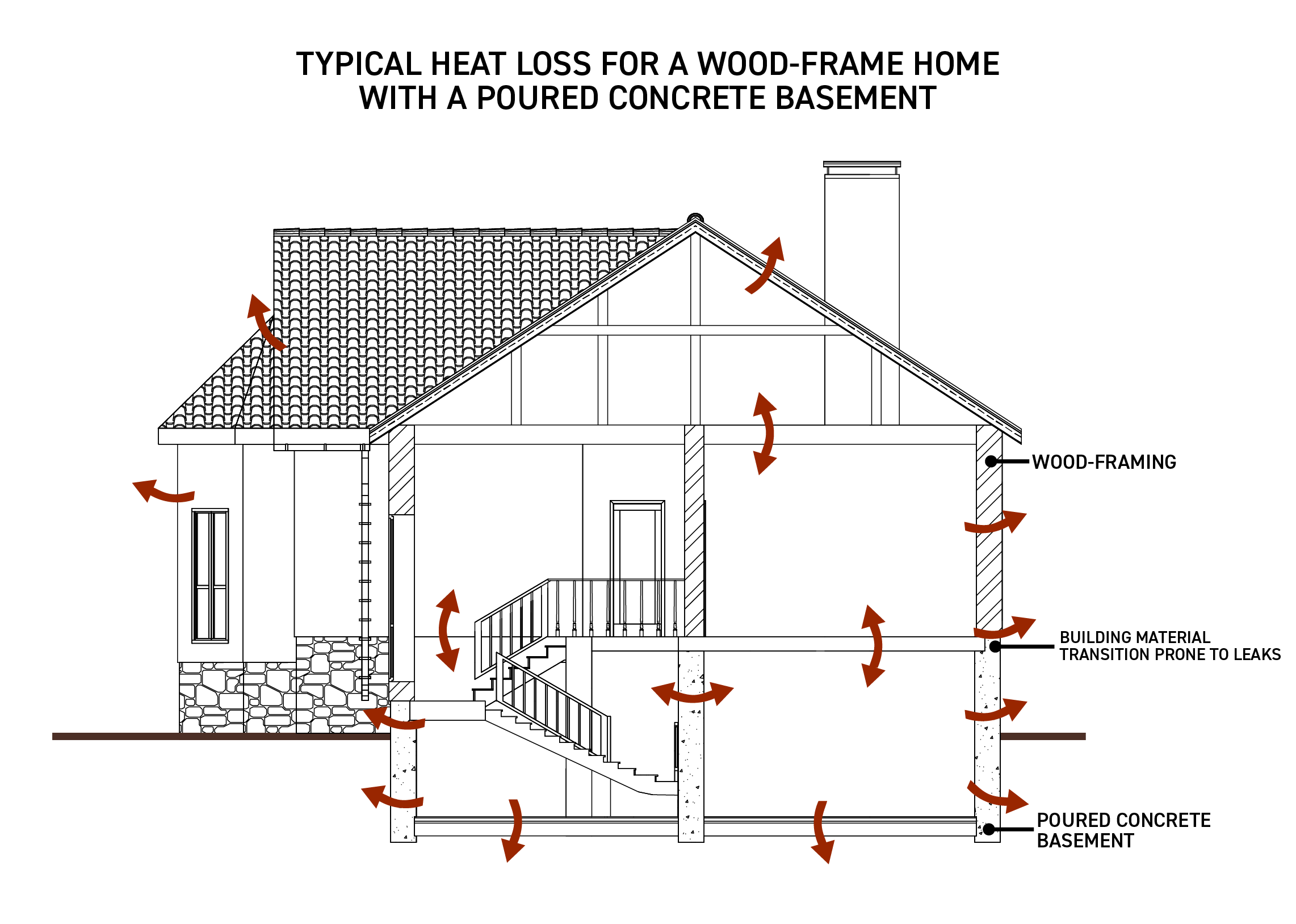 graphic about air leakage