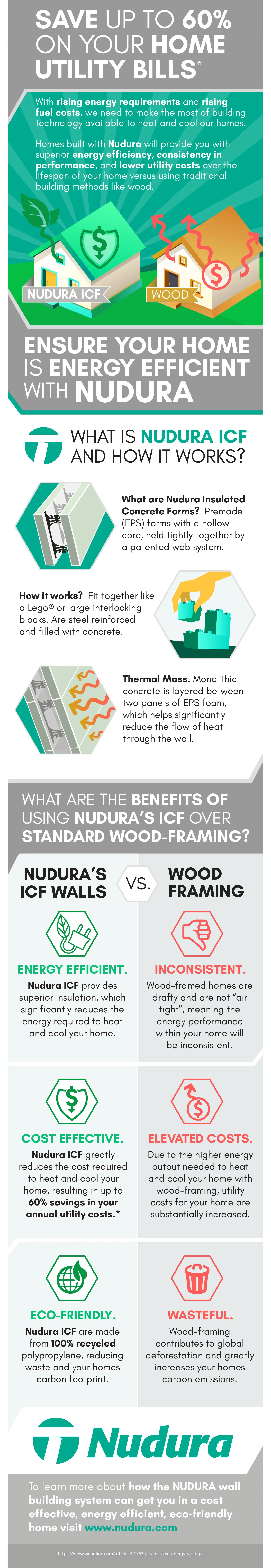 Energy Efficient ICF Infographic